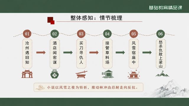 第 7 页 整体感知：情节梳理六步图