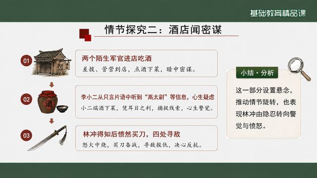 第 9 页 情节探究二：酒店闻密谋