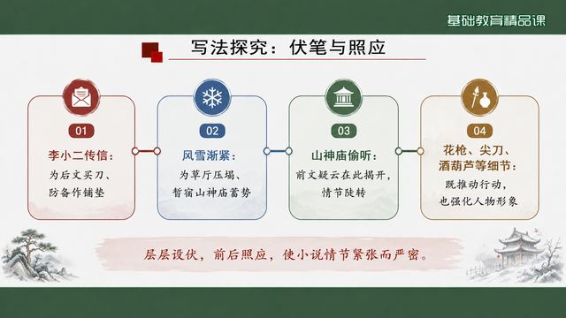 第 11 页 写法探究：伏笔与照应