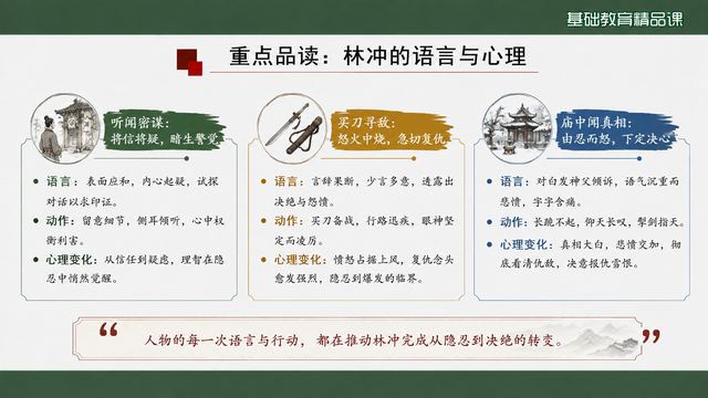 第 12 页 重点品读：林冲的语言与心理
