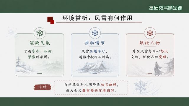 第 13 页 环境赏析：风雪有何作用