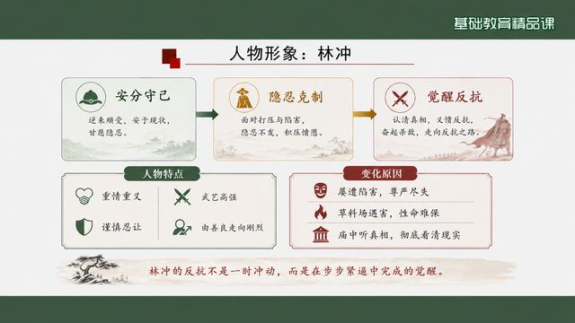 第 14 页 人物形象：林冲性格三阶段