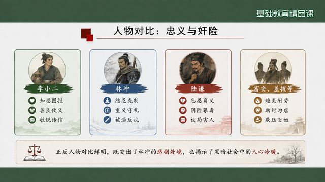 第 15 页 人物对比：忠义与奸险