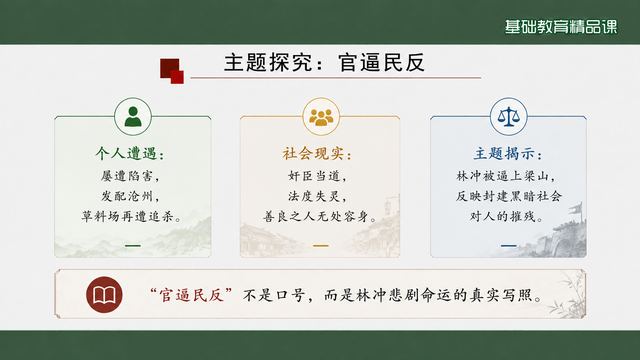 第 16 页 主题探究：官逼民反