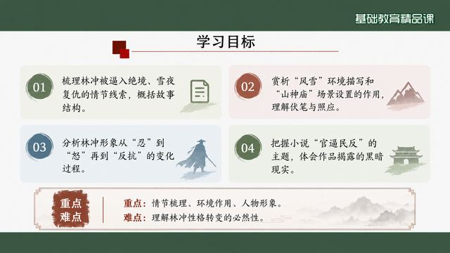 第 2 页 学习目标：四条加重点难点