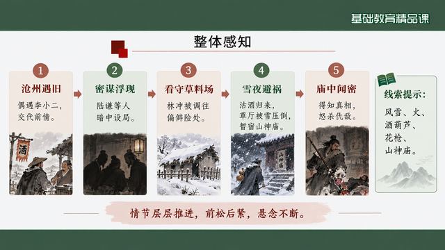 第 6 页 整体感知：五节点成链