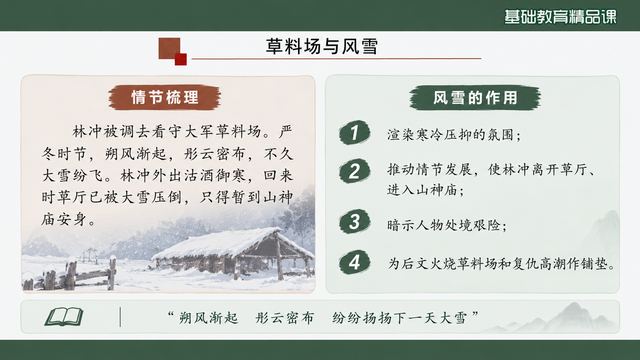 第 9 页 草料场与风雪：作用四条