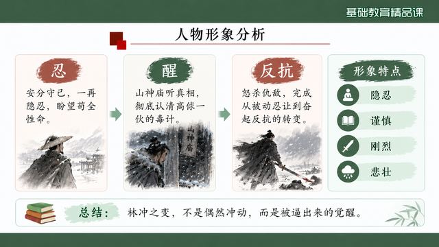 第 12 页 人物形象分析：忍怒反