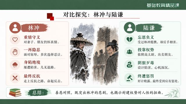 第 13 页 对比探究：林冲与陆谦