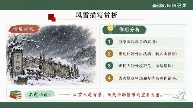 第 15 页 风雪描写赏析：四条作用