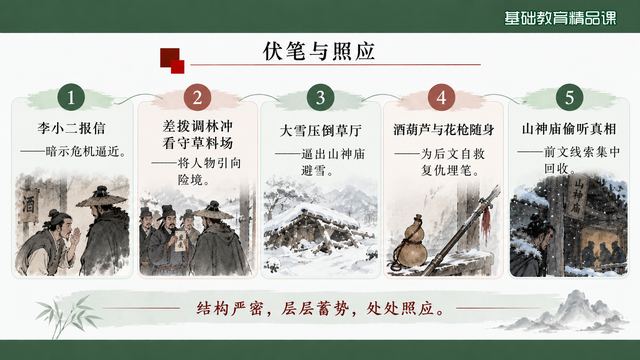 第 16 页 伏笔与照应：五组链条