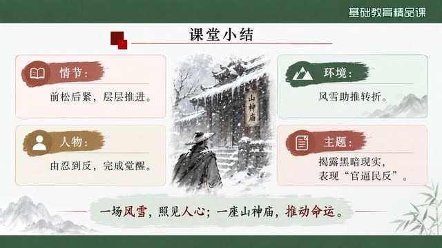 第 19 页 课堂小结：四格收束全课