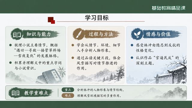 第 2 页 学习目标：三维目标陈述