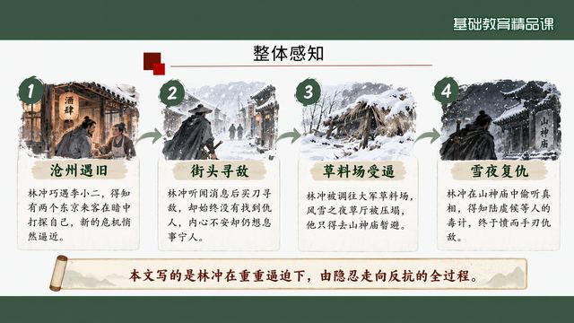 第 6 页 整体感知：四块情节概览