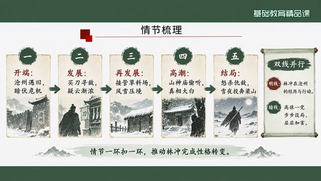 第 7 页 情节梳理：五步加双线并行