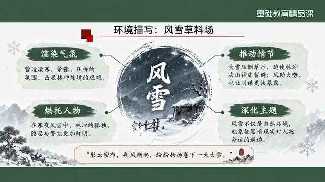 第 11 页 环境描写：风雪草料场