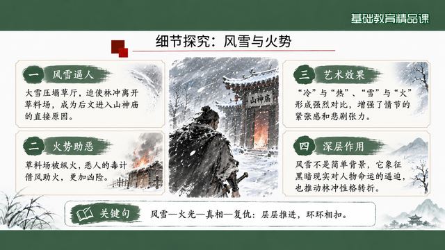 第 12 页 细节探究：风雪与火势