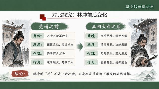 第 14 页 对比探究：林冲前后变化