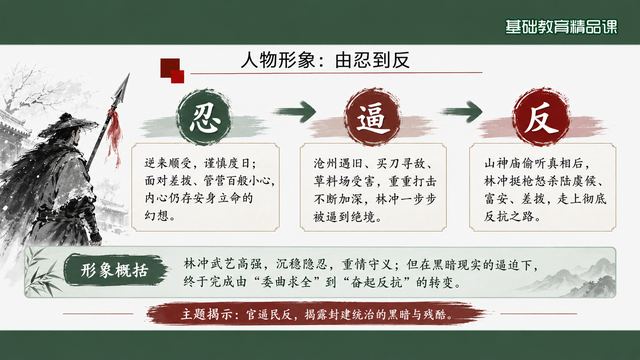 第 15 页 人物形象：忍逼反三阶段