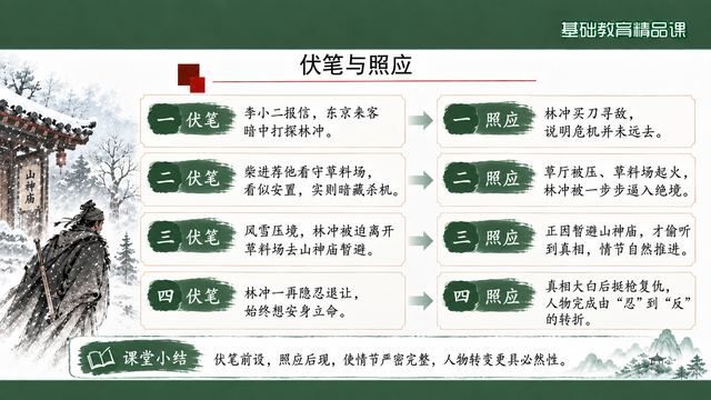 第 16 页 伏笔与照应：四组对读