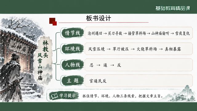 第 19 页 板书设计：情节线人物线
