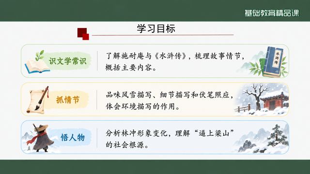 第 2 页 学习目标：三条目标配图标