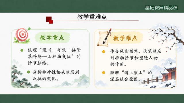 第 3 页 教学重难点：重点难点双卡