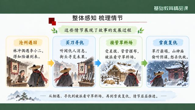 第 8 页 整体感知：四节点梳理情节