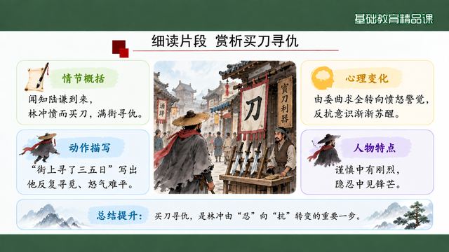 第 9 页 细读片段 赏析买刀寻仇