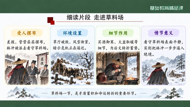 第 10 页 细读片段：走进草料场