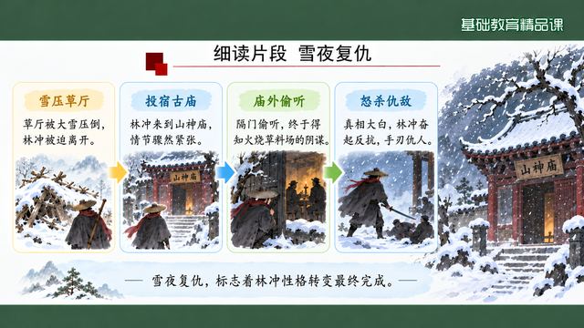 第 11 页 细读片段：雪夜复仇四块
