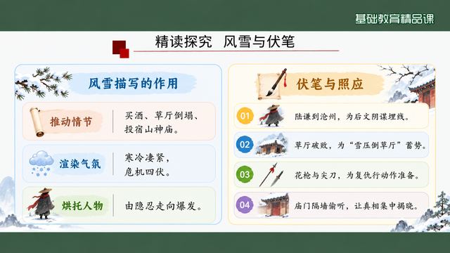 第 12 页 精读探究：风雪作用与伏笔