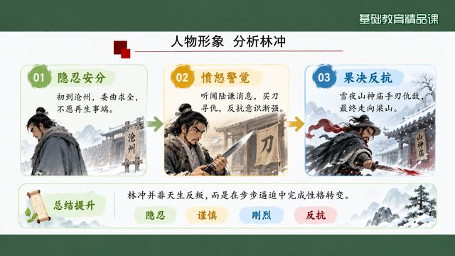 第 13 页 人物形象：隐忍愤怒反抗