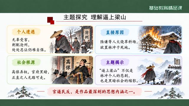第 15 页 主题探究：理解逼上梁山