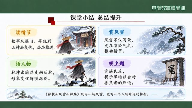 第 18 页 课堂小结：读情节赏风雪