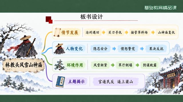 第 19 页 板书设计：四条纵向线索