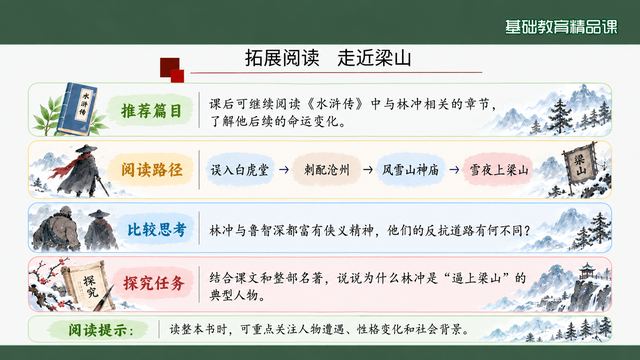 第 21 页 拓展阅读：走近梁山路径
