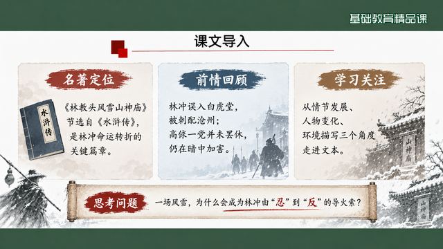 第 2 页 课文导入：三栏定位与思考问题