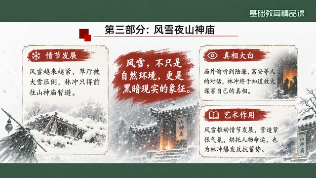 第 8 页 第三部分：风雪夜山神庙