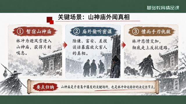 第 9 页 关键场景：山神庙外闻真相