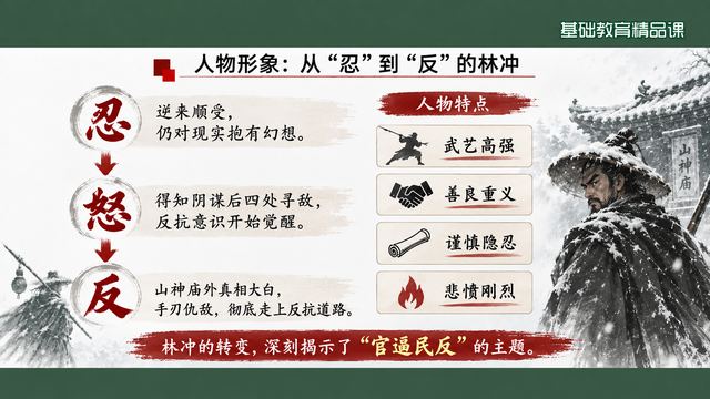 第 10 页 人物形象：从“忍”到“反”的林冲