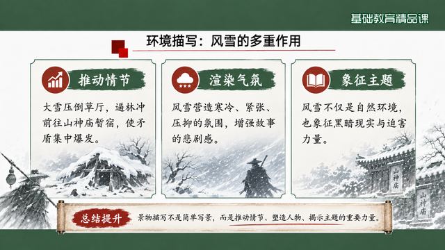 第 11 页 环境描写：风雪的多重作用