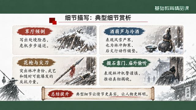第 12 页 细节描写：典型细节赏析