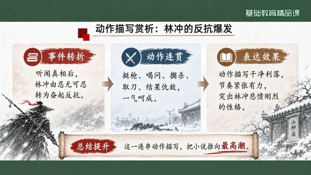 第 13 页 动作描写赏析：反抗的爆发