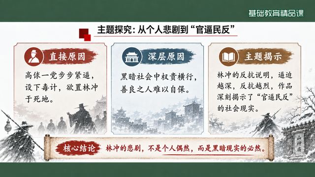 第 15 页 主题探究：个人悲剧到“官逼民反”