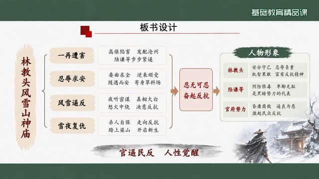 第 16 页 板书设计：一图统摄全课
