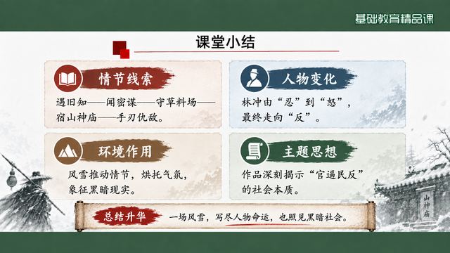 第 17 页 课堂小结：四格收束全课