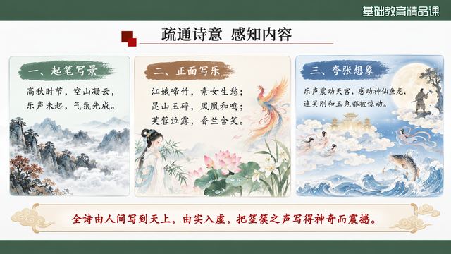 第 8 页 疏通诗意：三段感知内容