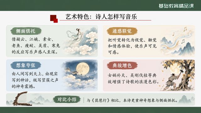 第 10 页 艺术特色：怎样写音乐