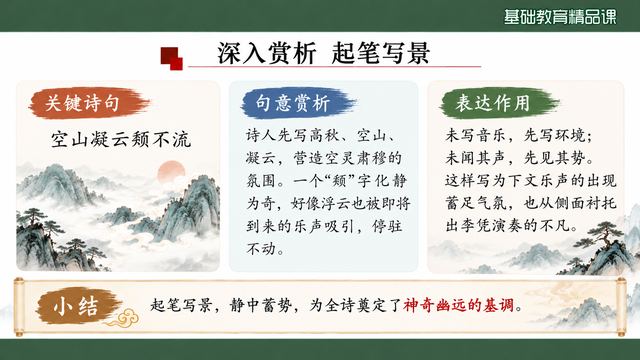 第 11 页 深入赏析：起笔写景蓄势